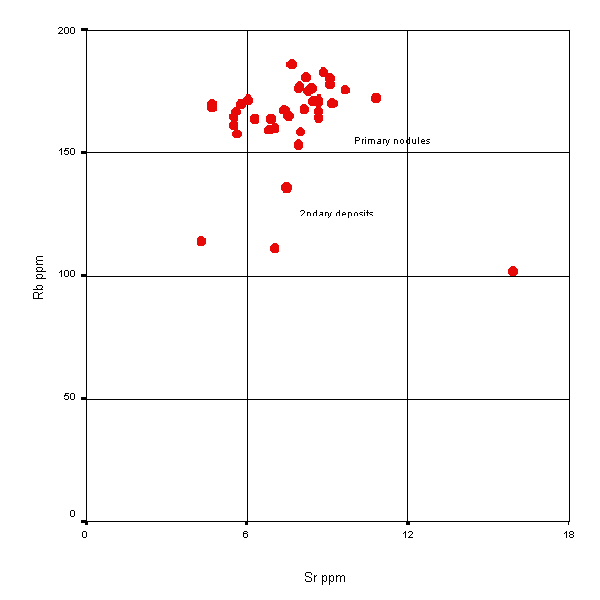 Chart30.jpg (35267 bytes)