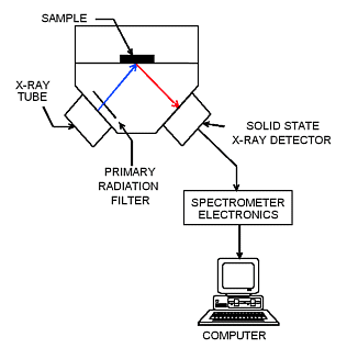 XRF_Block_Diagram.gif (8384 bytes)